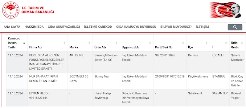 Bakanlık, ürünlerinde boya ve ilaç etken maddesi bulunan 3 firmayı ilan etti