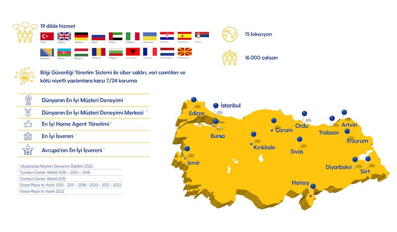 Turkcell Global Bilgi 25 yıldır hizmet veriyor