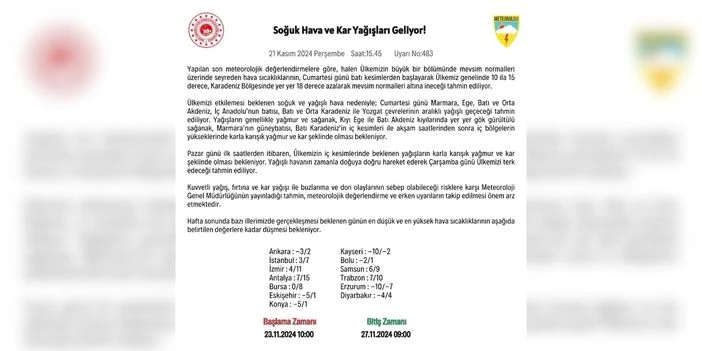 Türkiye genelinde sıcaklıklar 10 ila 15 derece düşecek 