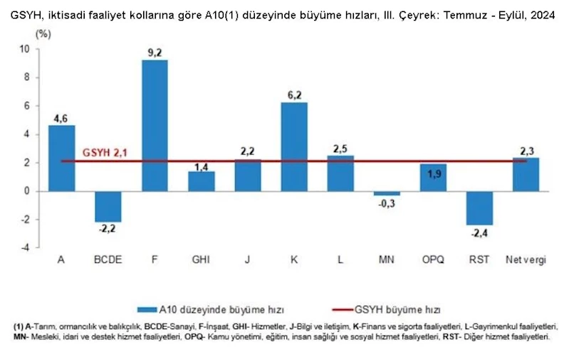 Türkiye ekonomisi 3