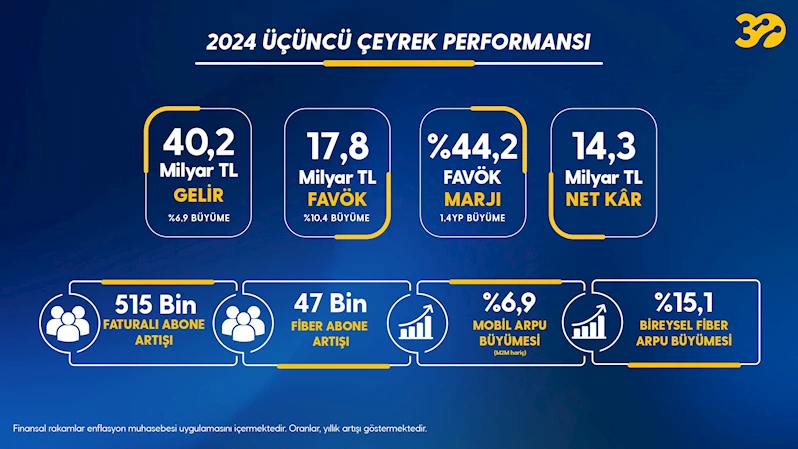 Turkcell, yılın 3