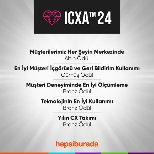 Hepsiburada, International CX Awards’da 5 ödül aldı