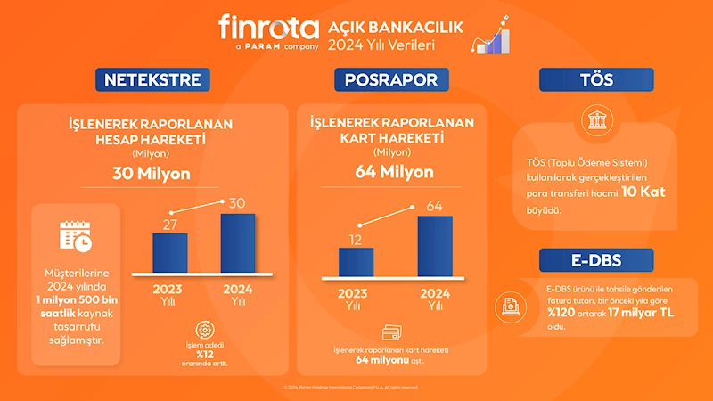 Netekstre: Kullanıcılarımız 2024