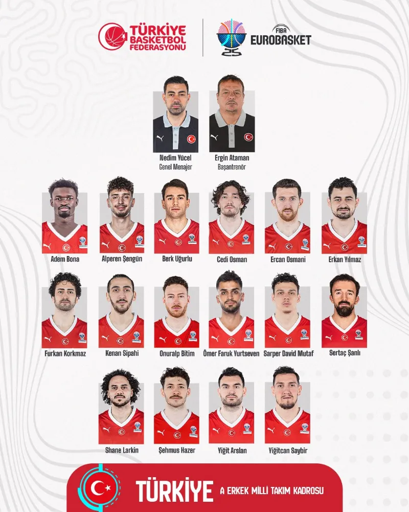 A Milli Erkek Basketbol Takımı